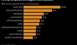 英伟达断供中国芯片