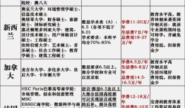 国内酒店管理考研院校排名