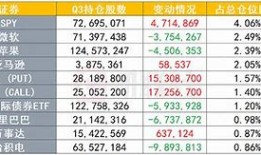 瑞声科技获摩根大通增持，显示市场信心增强