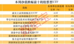 大基金三期重磅来袭深度解析与前两期的差异与展望