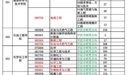 天津师范大学考研参考书目