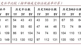 【中金固收·信用】中国信用策略双周报：“打破刚兑”再进一步，信用债投资如何应对？  20190607