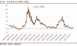 两只沙特持续降温，多家券商提示其存在严重的市场炒作风险