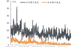 【中金固收·信用】中国信用策略双周报：“打破刚兑”再进一步，信用债投资如何应对？  20190607