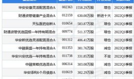 邦基科技：年年度权益分派派元