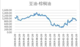 每日期货供需格局偏宽松，短期盘面承压偏弱震荡