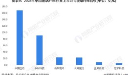 英特尔计划最快年量产玻璃基板性能远超传统载板