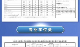 湖南大学经济学考研分数线