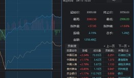 高分红,低估值的绩优股未来则有更大的成长空间