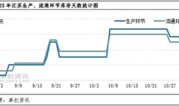 卓创资讯：月湖北鸡蛋价格同环比上涨月或继续走高