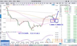 美国一季度GDP下修对美元指数的影响分析