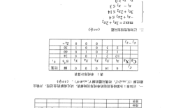 1.工程学类