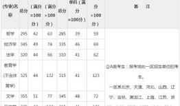 考研自主划线会比国家线低吗