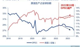 全球财经连线｜国际油价企稳回升，减产措施或延续至下半年