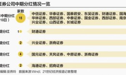 博瑞医药年度权益分派公告派发现金红利，股权登记日确定