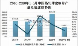 月热轧带钢供应或继续维持高位，市场供需矛盾将逐渐升级