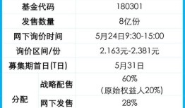 发行回暖但估值偏冷，中金普洛斯刷新近四个月价格低位