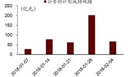 1.规范市场行为的措施