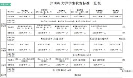 山东跨专业考研