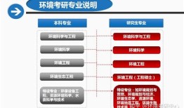 信息与管理工程