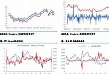 原油市场月报会议后市场趋势分析与未来展望