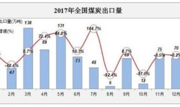 中国煤炭进口量同比增长分析季节性波动与市场趋势