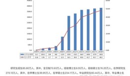 福州大学考研录取比例