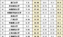 考研各大学校分数线