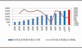 屹通新材创近月新高主力净流出万元