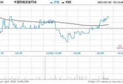 巴克莱银行维持西南航空持有评级市场分析与未来展望

文章