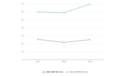 永和股份年度拟每股派元月日除权除息