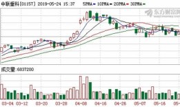 汉仪股份：累计回购股份万股