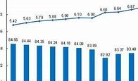 界面晚报工业利润回暖，华春莹外交新征程