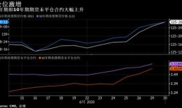 院线期权成交与未平仓合约解析