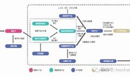 标题探索未涉及的财税数字化领域