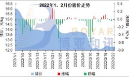 粤海饲料：预计年上半年净利润亏损万元~万元