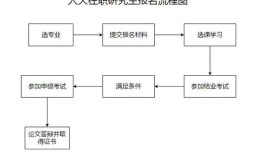 毕业两年如何考研