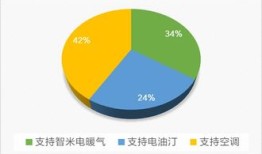 热艺冷观丨由超级蜂巢引发争议，谈当代艺术的不确定性