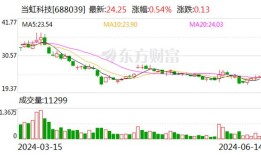 博汇科技股东数码视讯计划减持股份分析