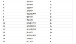 福建研究生学校排名