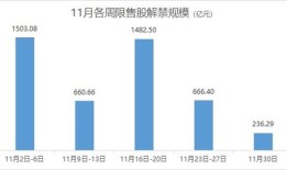 航天智造：亿股限售股将于月日起上市流通