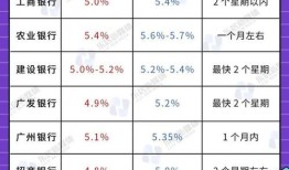 重磅消息!广州首付最低1.5成!取消房贷利率下限!1天前