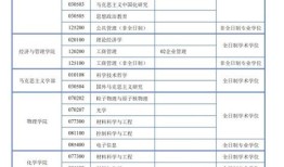 国际关系学院考研报录比