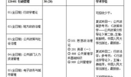 四川考研报名费收费标准