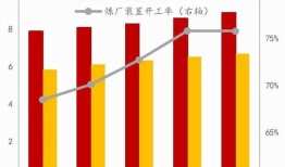 炼化及贸易行业盘中跳水上海石化股价波动分析