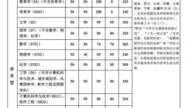 同济政治考研分数分析与建议