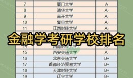 金融考研学校排名10