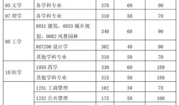 川北大学护理考研调剂指南