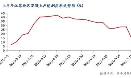 长江有色市场观察日铝价止跌回升，下游企业按需采购策略分析