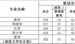 海军军考录取分数线